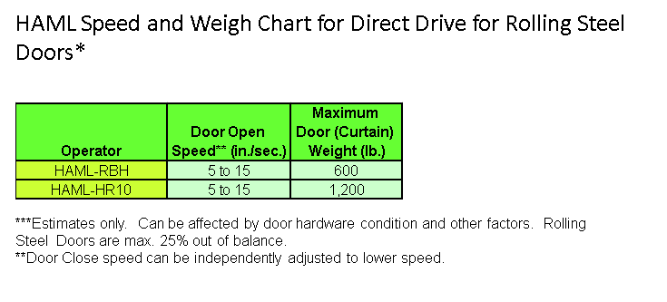 p29b_HAML_DirectDrv_RollingSteel_Weight&Speed_Summary_2_noLink